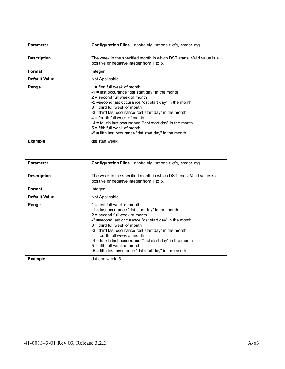 AASTRA 6700i series, 9143, 9480i, 9480i CT SIP Administrator Guide EN User Manual | Page 794 / 1049