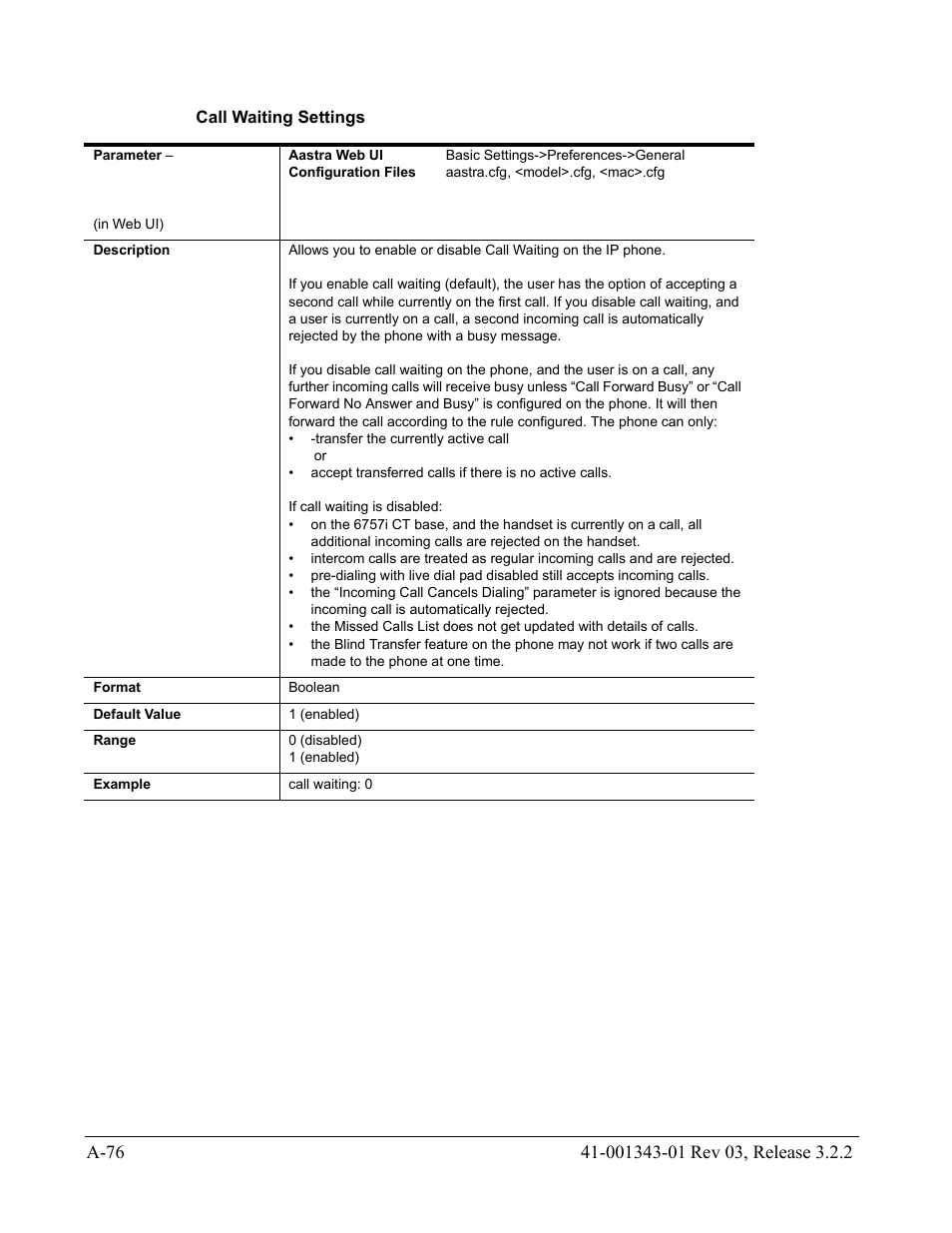 Call waiting settings, Call waiting, Settings | AASTRA 6700i series, 9143, 9480i, 9480i CT SIP Administrator Guide EN User Manual | Page 807 / 1049