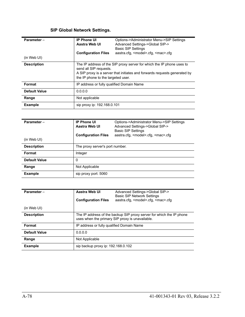 Sip global network settings | AASTRA 6700i series, 9143, 9480i, 9480i CT SIP Administrator Guide EN User Manual | Page 809 / 1049