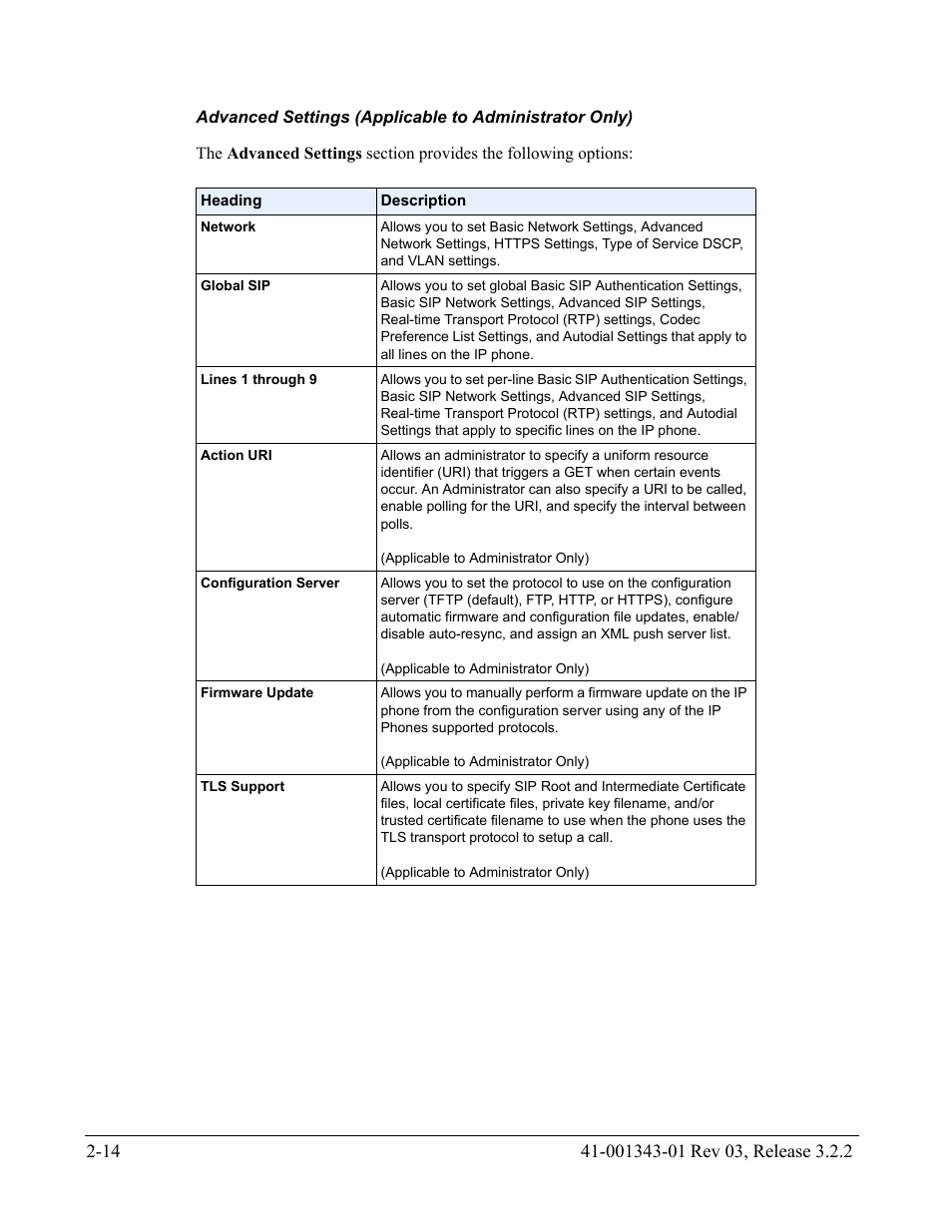 AASTRA 6700i series, 9143, 9480i, 9480i CT SIP Administrator Guide EN User Manual | Page 81 / 1049