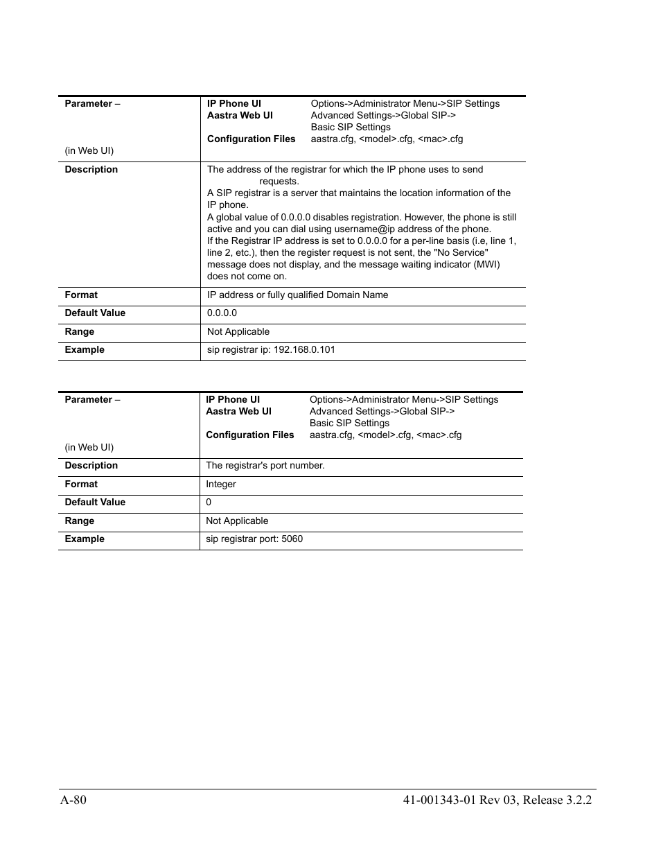 AASTRA 6700i series, 9143, 9480i, 9480i CT SIP Administrator Guide EN User Manual | Page 811 / 1049