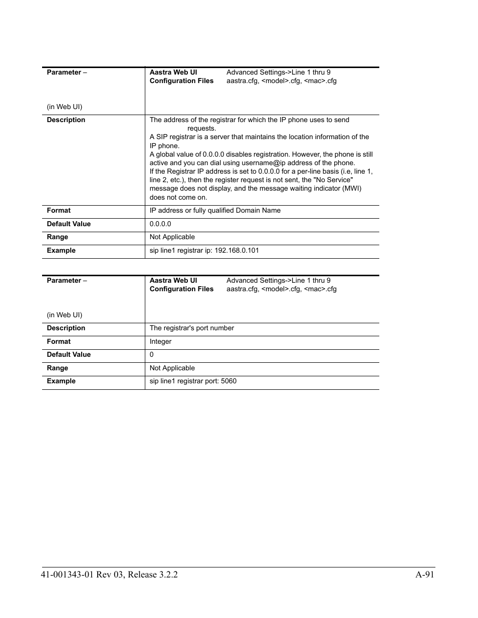 AASTRA 6700i series, 9143, 9480i, 9480i CT SIP Administrator Guide EN User Manual | Page 822 / 1049