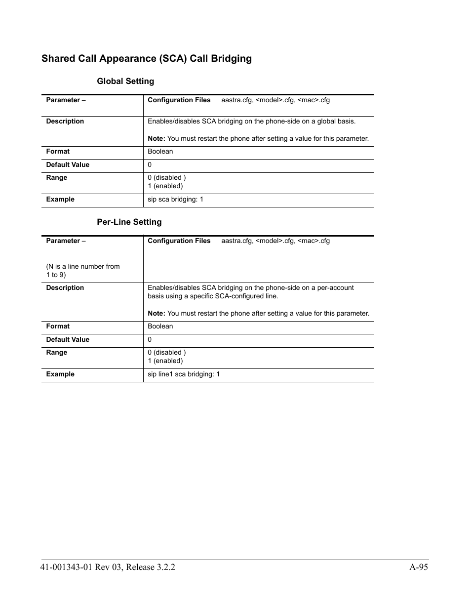 Shared call appearance (sca) call bridging, Global setting, Per-line setting | AASTRA 6700i series, 9143, 9480i, 9480i CT SIP Administrator Guide EN User Manual | Page 826 / 1049
