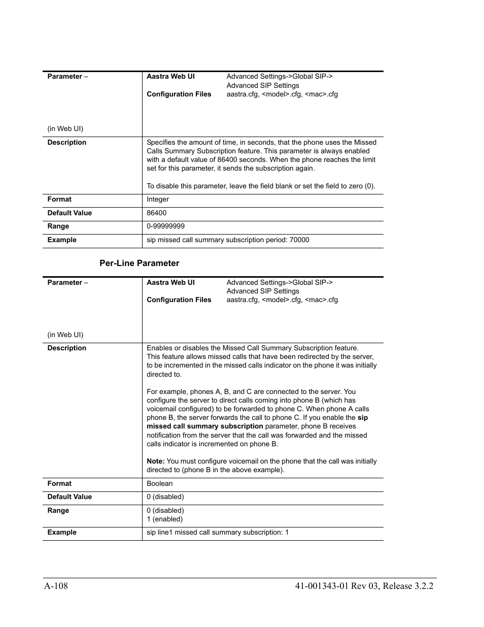 Per-line parameter | AASTRA 6700i series, 9143, 9480i, 9480i CT SIP Administrator Guide EN User Manual | Page 839 / 1049