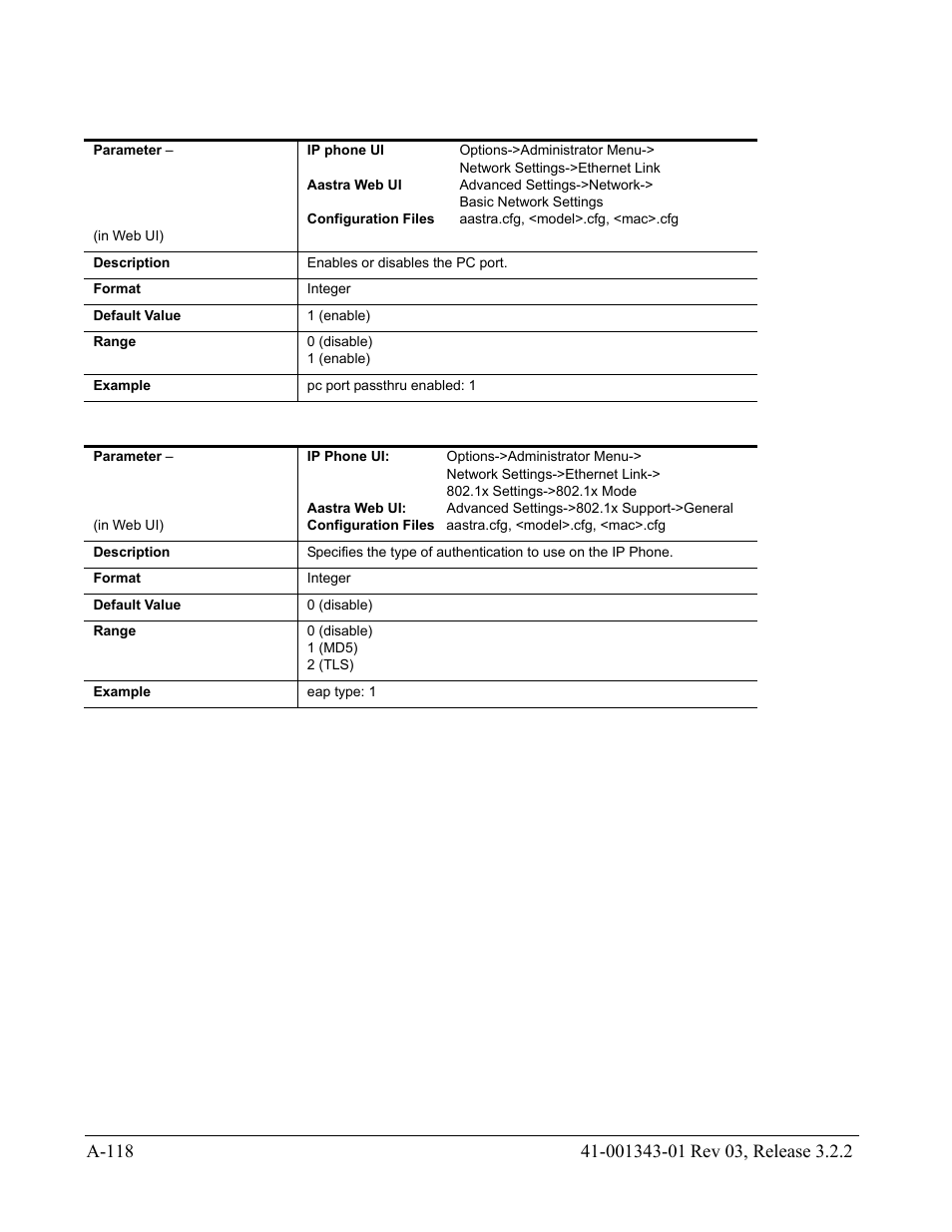 AASTRA 6700i series, 9143, 9480i, 9480i CT SIP Administrator Guide EN User Manual | Page 849 / 1049