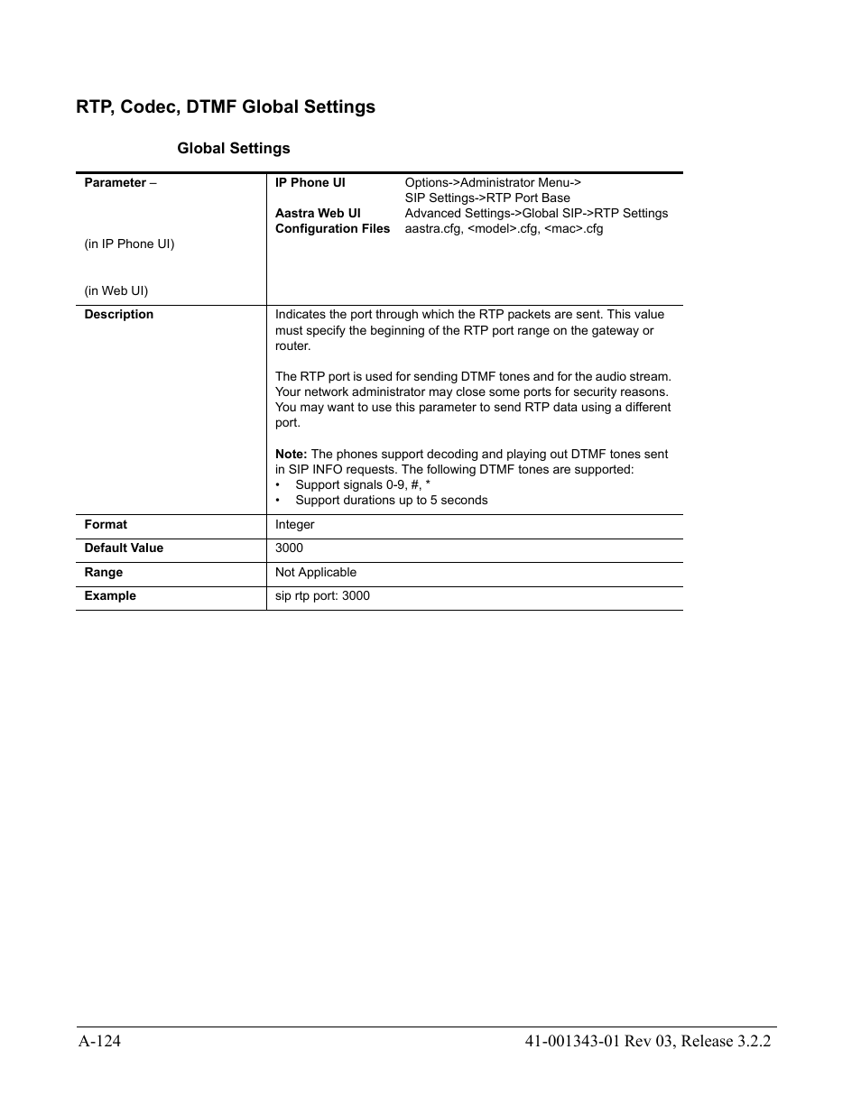 Rtp, codec, dtmf global settings, Global settings, Rtp, codec | Dtmf global settings | AASTRA 6700i series, 9143, 9480i, 9480i CT SIP Administrator Guide EN User Manual | Page 855 / 1049