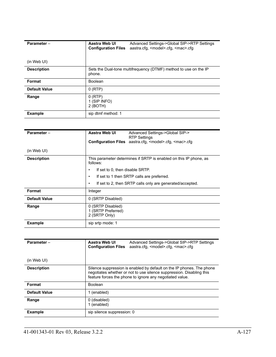 AASTRA 6700i series, 9143, 9480i, 9480i CT SIP Administrator Guide EN User Manual | Page 858 / 1049