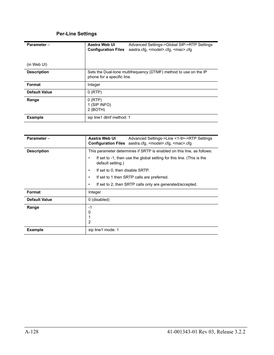 Per-line settings | AASTRA 6700i series, 9143, 9480i, 9480i CT SIP Administrator Guide EN User Manual | Page 859 / 1049