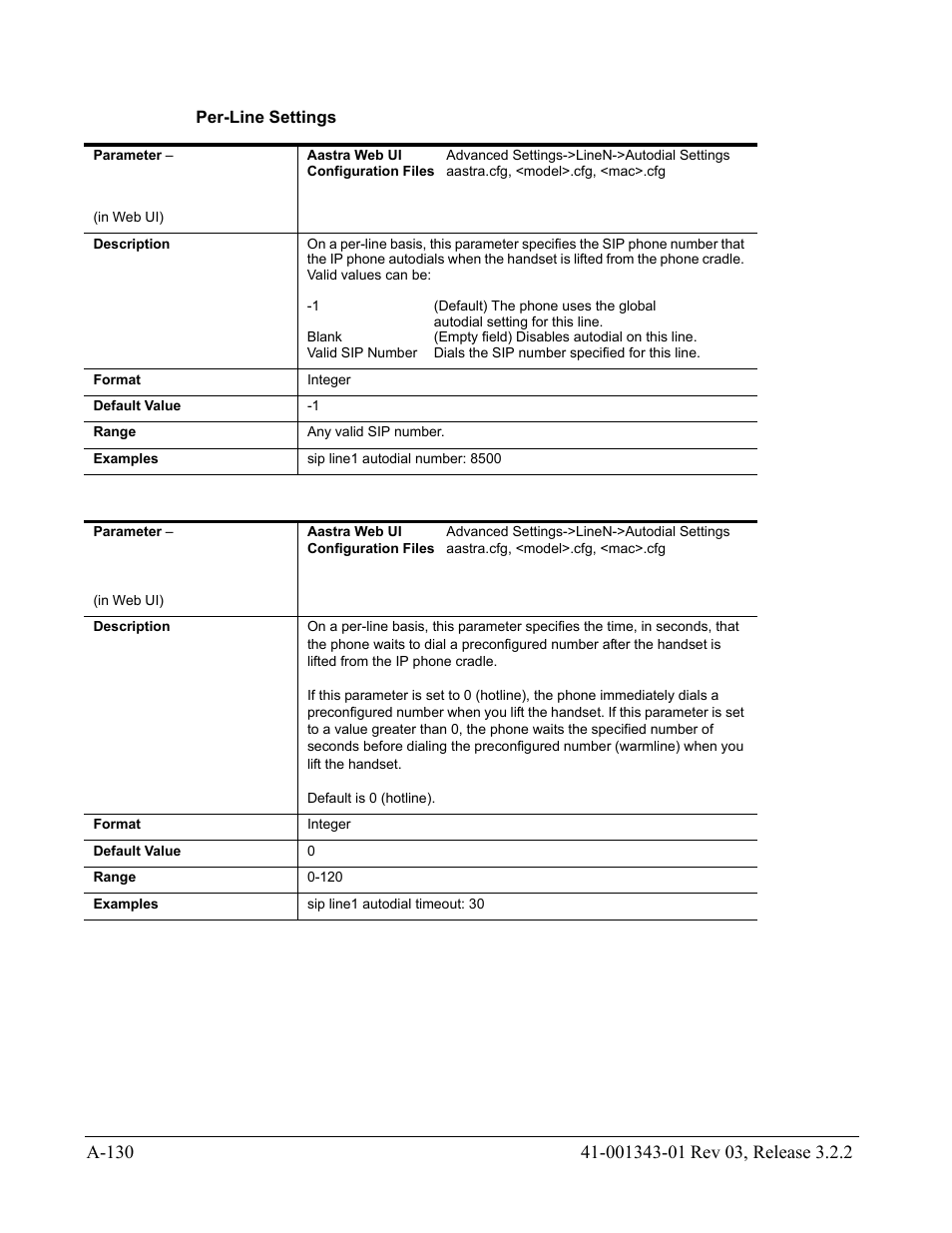 Per-line settings | AASTRA 6700i series, 9143, 9480i, 9480i CT SIP Administrator Guide EN User Manual | Page 861 / 1049
