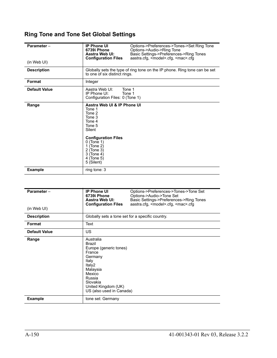 Ring tone and tone set global settings | AASTRA 6700i series, 9143, 9480i, 9480i CT SIP Administrator Guide EN User Manual | Page 881 / 1049
