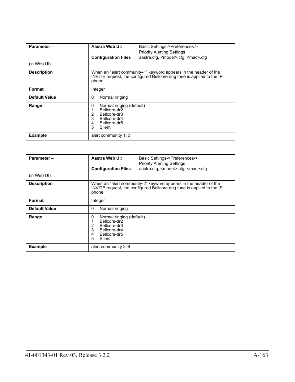 AASTRA 6700i series, 9143, 9480i, 9480i CT SIP Administrator Guide EN User Manual | Page 894 / 1049