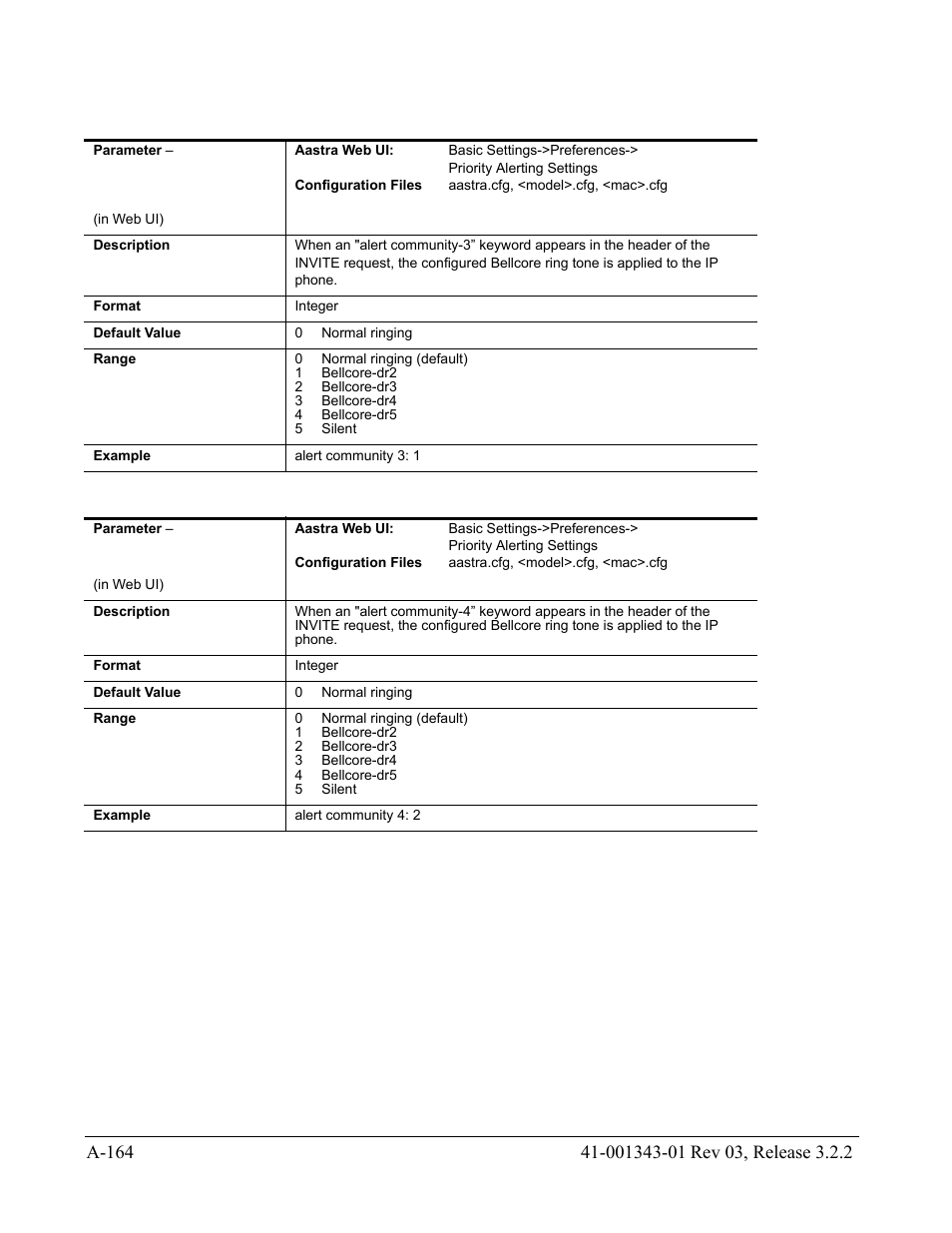AASTRA 6700i series, 9143, 9480i, 9480i CT SIP Administrator Guide EN User Manual | Page 895 / 1049