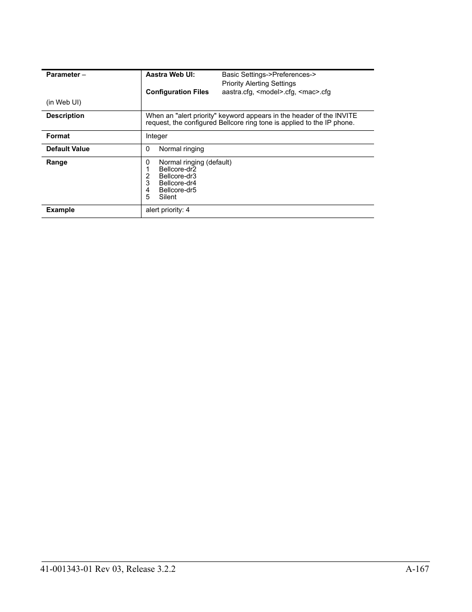 AASTRA 6700i series, 9143, 9480i, 9480i CT SIP Administrator Guide EN User Manual | Page 898 / 1049