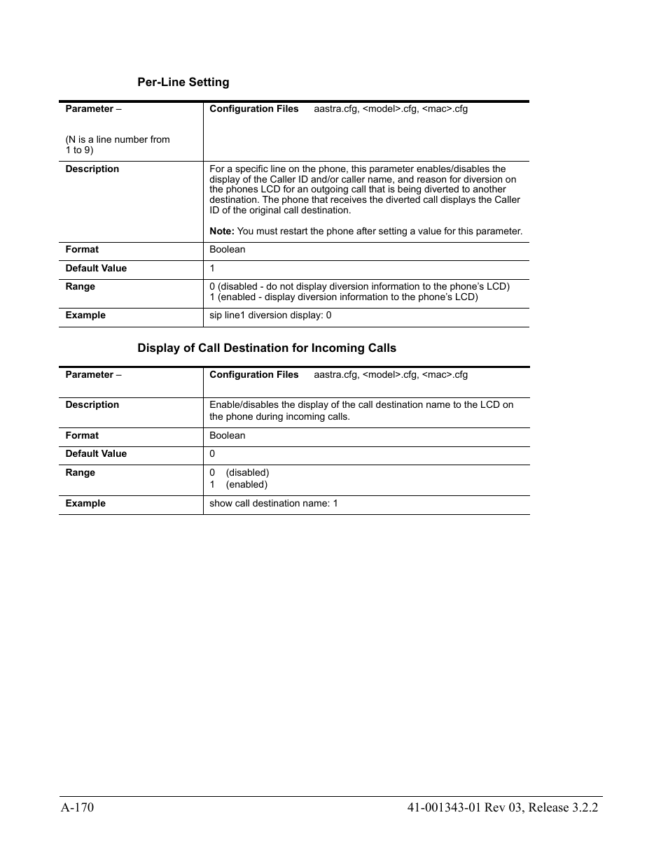 Per-line setting, Display of call destination for incoming calls, Display of call | Destination for incoming calls | AASTRA 6700i series, 9143, 9480i, 9480i CT SIP Administrator Guide EN User Manual | Page 901 / 1049