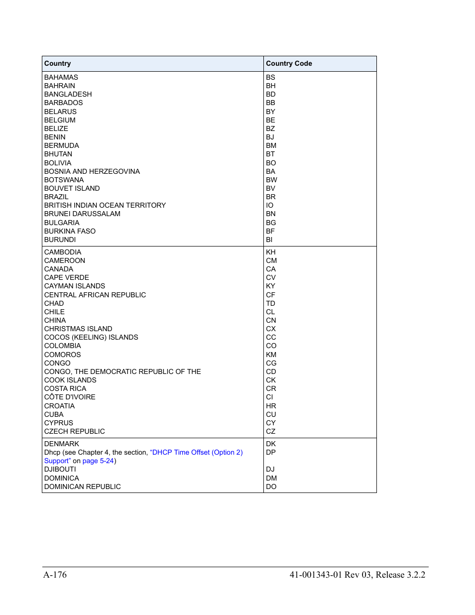 AASTRA 6700i series, 9143, 9480i, 9480i CT SIP Administrator Guide EN User Manual | Page 907 / 1049
