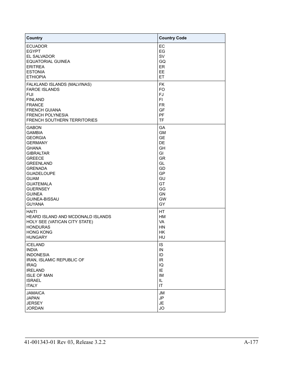 AASTRA 6700i series, 9143, 9480i, 9480i CT SIP Administrator Guide EN User Manual | Page 908 / 1049