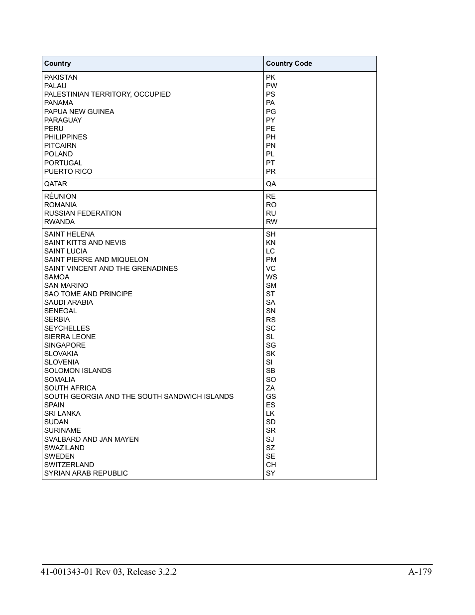 AASTRA 6700i series, 9143, 9480i, 9480i CT SIP Administrator Guide EN User Manual | Page 910 / 1049