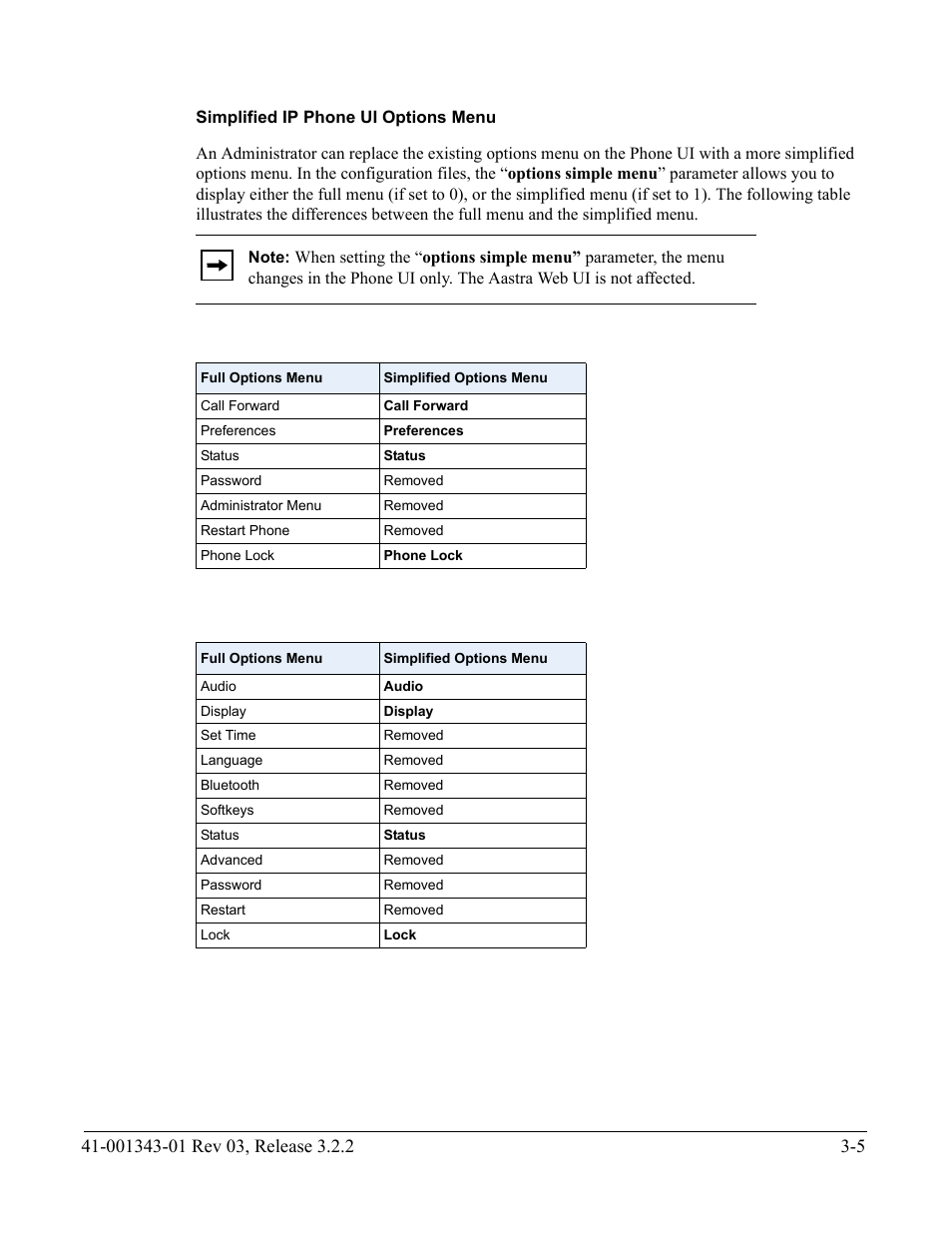 Simplified ip phone ui options menu | AASTRA 6700i series, 9143, 9480i, 9480i CT SIP Administrator Guide EN User Manual | Page 92 / 1049