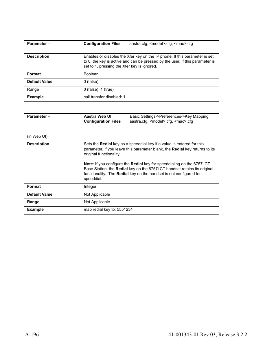 AASTRA 6700i series, 9143, 9480i, 9480i CT SIP Administrator Guide EN User Manual | Page 927 / 1049