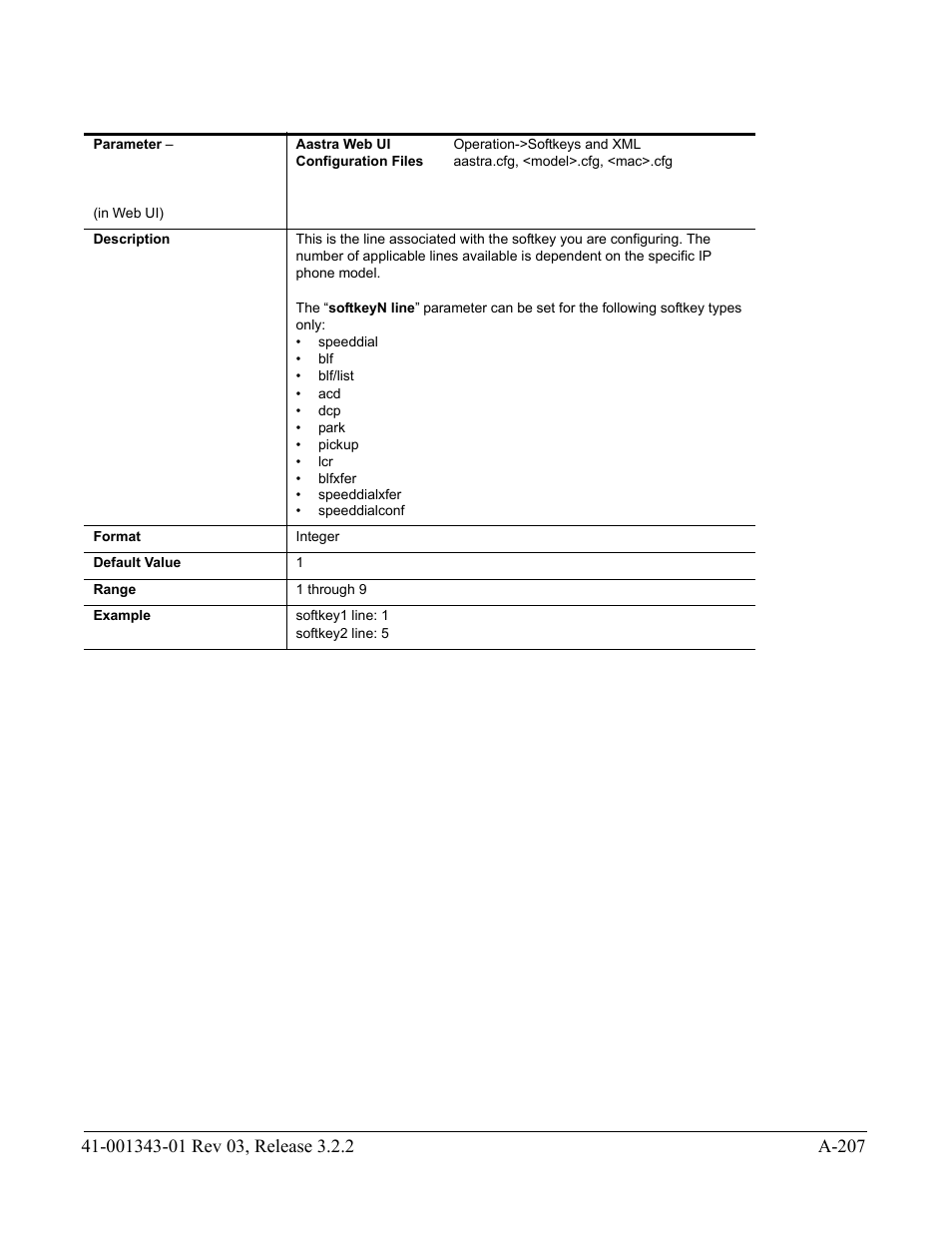 AASTRA 6700i series, 9143, 9480i, 9480i CT SIP Administrator Guide EN User Manual | Page 938 / 1049