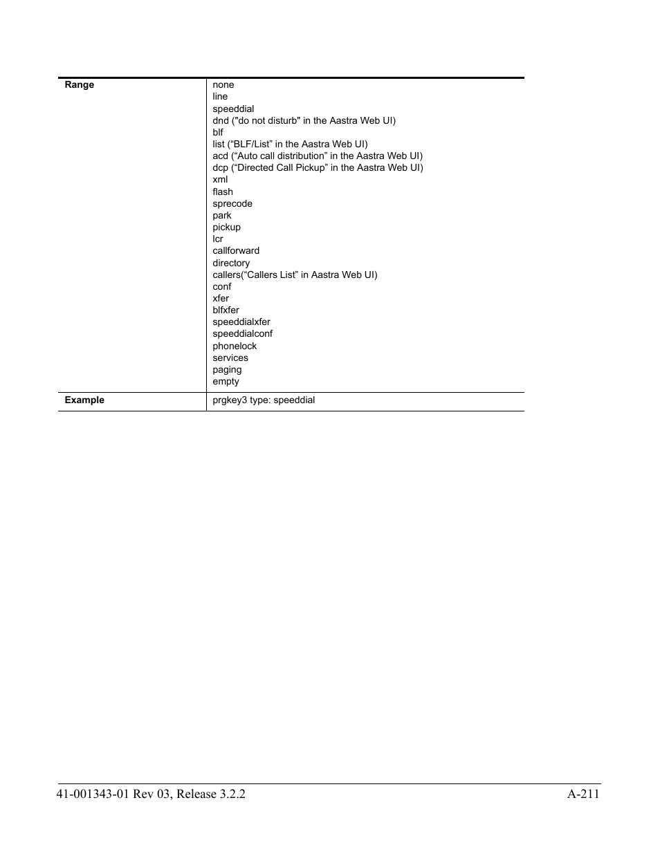 AASTRA 6700i series, 9143, 9480i, 9480i CT SIP Administrator Guide EN User Manual | Page 942 / 1049
