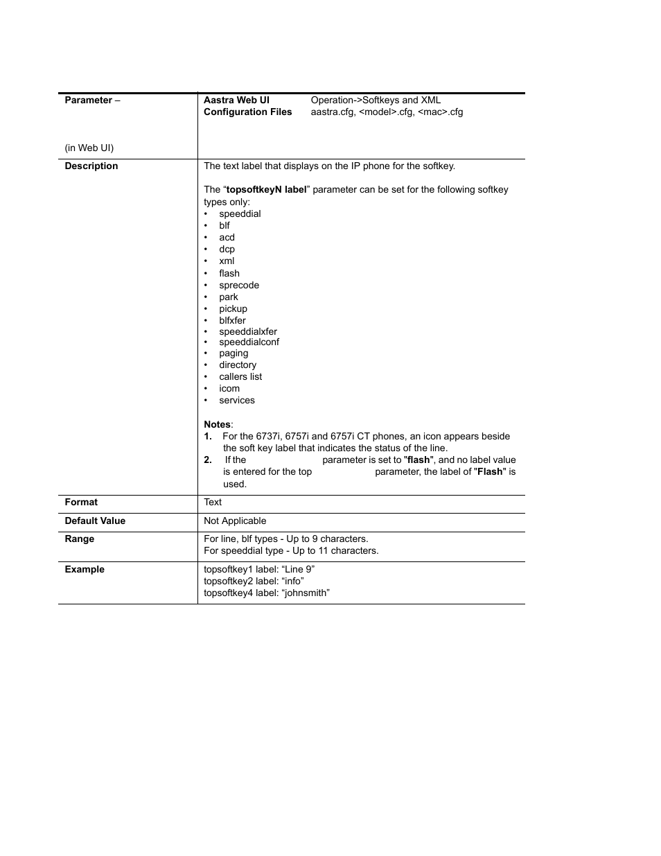 AASTRA 6700i series, 9143, 9480i, 9480i CT SIP Administrator Guide EN User Manual | Page 947 / 1049