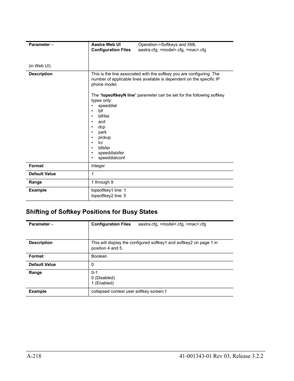 Shifting of softkey positions for busy states | AASTRA 6700i series, 9143, 9480i, 9480i CT SIP Administrator Guide EN User Manual | Page 949 / 1049