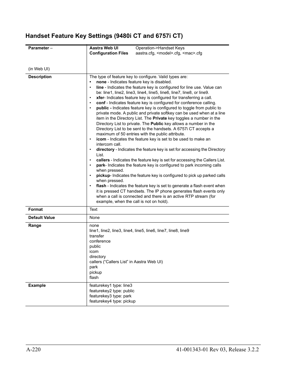 AASTRA 6700i series, 9143, 9480i, 9480i CT SIP Administrator Guide EN User Manual | Page 951 / 1049
