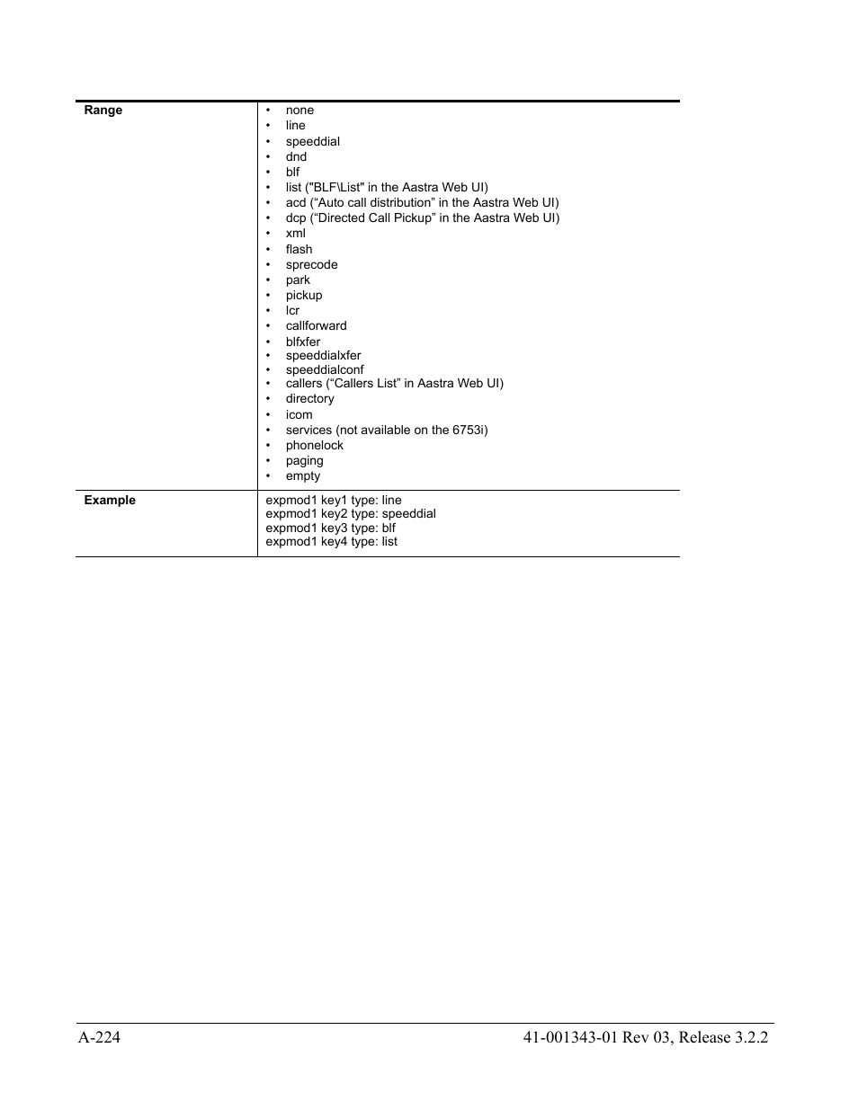 AASTRA 6700i series, 9143, 9480i, 9480i CT SIP Administrator Guide EN User Manual | Page 955 / 1049