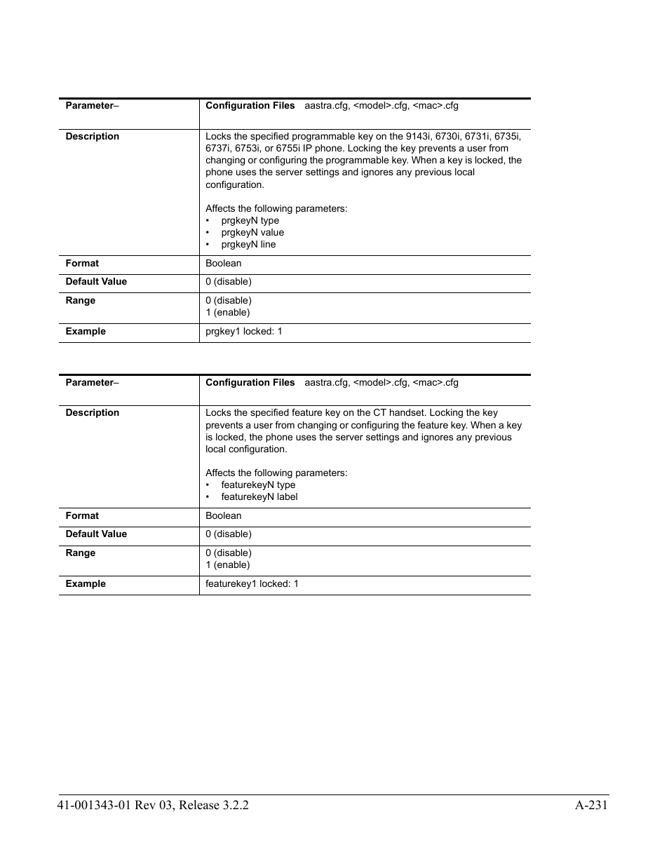 AASTRA 6700i series, 9143, 9480i, 9480i CT SIP Administrator Guide EN User Manual | Page 962 / 1049