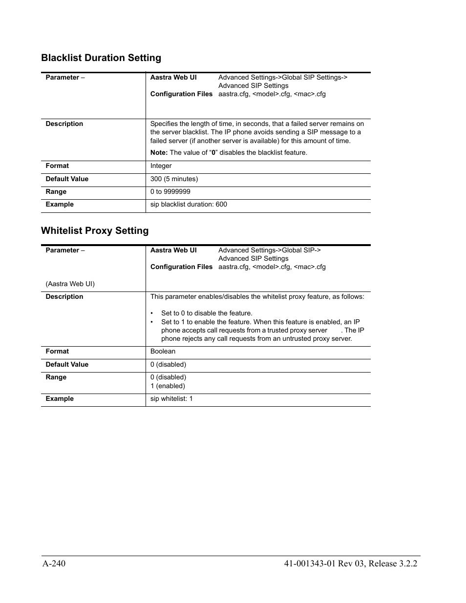 Blacklist duration setting, Whitelist proxy setting, Blacklist duration setting whitelist proxy setting | AASTRA 6700i series, 9143, 9480i, 9480i CT SIP Administrator Guide EN User Manual | Page 971 / 1049