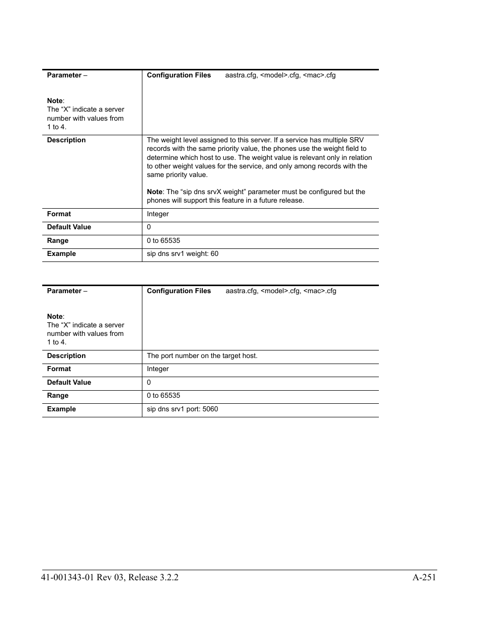 AASTRA 6700i series, 9143, 9480i, 9480i CT SIP Administrator Guide EN User Manual | Page 982 / 1049