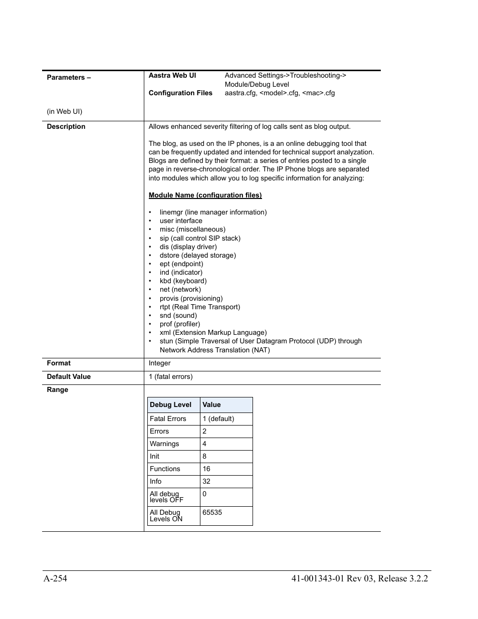 AASTRA 6700i series, 9143, 9480i, 9480i CT SIP Administrator Guide EN User Manual | Page 985 / 1049