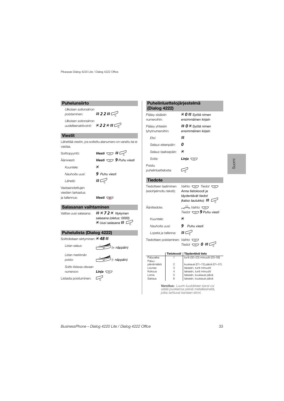 AASTRA 4222 Office for BusinessPhone Quick Reference Guide User Manual | Page 33 / 40