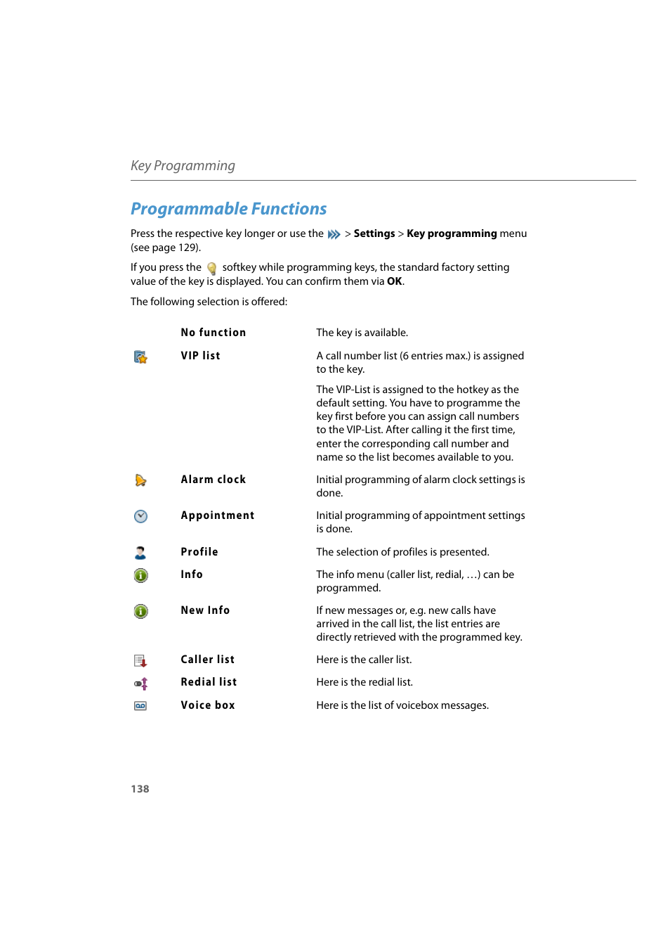 Programmable functions, Key programming | AASTRA 600d for Aastra 800 and OpenCom 100 User Guide EN User Manual | Page 140 / 164