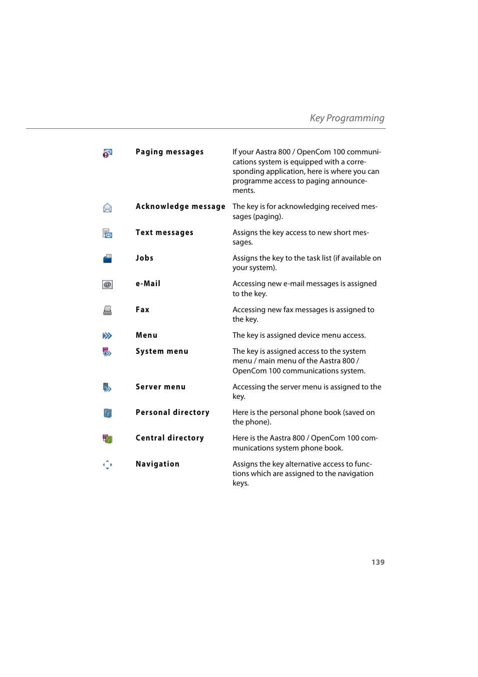 Key programming | AASTRA 600d for Aastra 800 and OpenCom 100 User Guide EN User Manual | Page 141 / 164