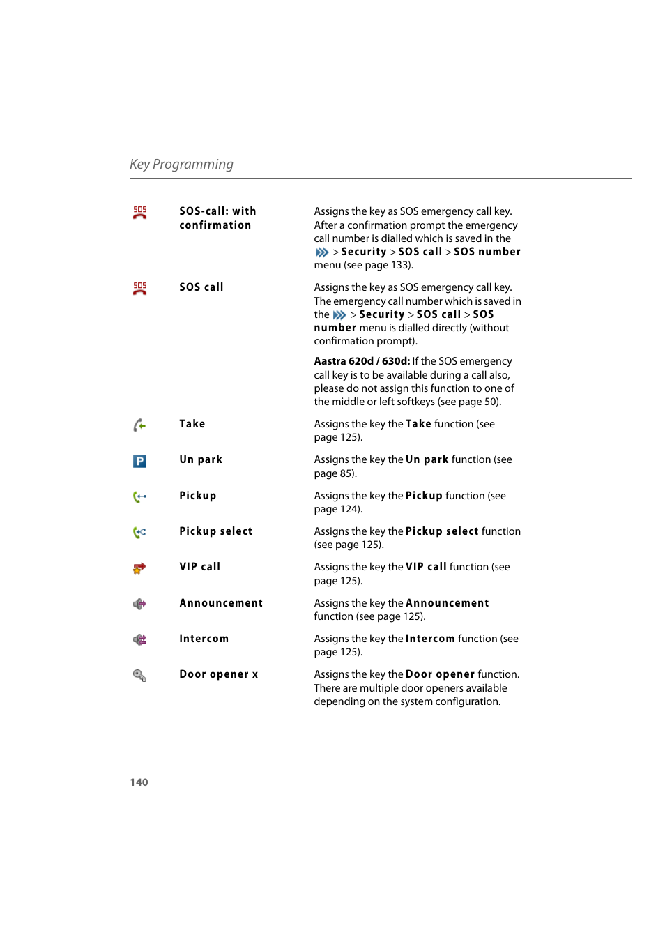 Key programming | AASTRA 600d for Aastra 800 and OpenCom 100 User Guide EN User Manual | Page 142 / 164
