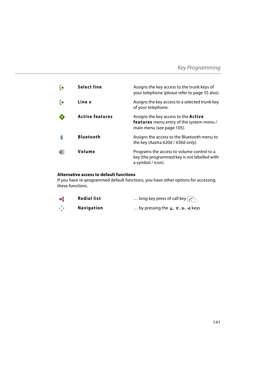 Key programming | AASTRA 600d for Aastra 800 and OpenCom 100 User Guide EN User Manual | Page 143 / 164