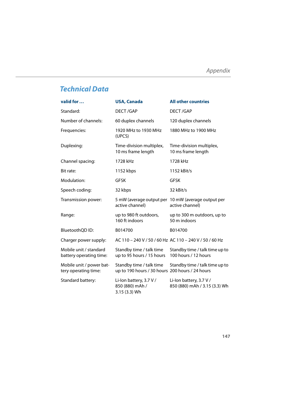 Technical data, Appendix | AASTRA 600d for Aastra 800 and OpenCom 100 User Guide EN User Manual | Page 149 / 164