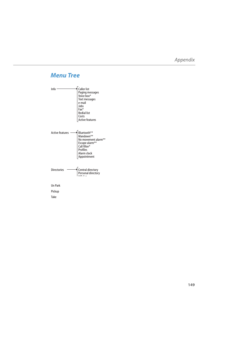 Menu tree, Appendix | AASTRA 600d for Aastra 800 and OpenCom 100 User Guide EN User Manual | Page 151 / 164