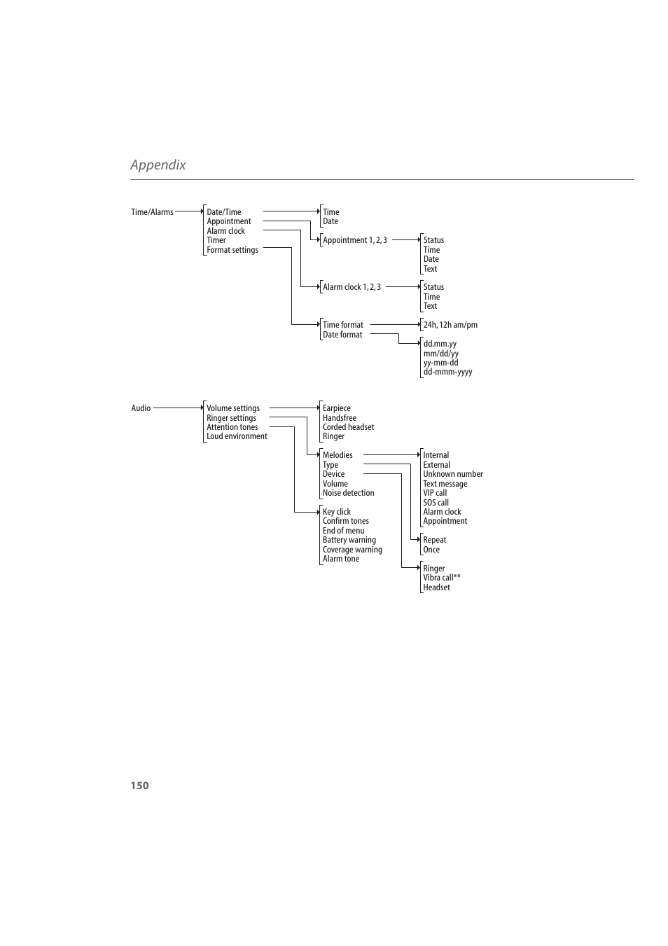 Appendix | AASTRA 600d for Aastra 800 and OpenCom 100 User Guide EN User Manual | Page 152 / 164