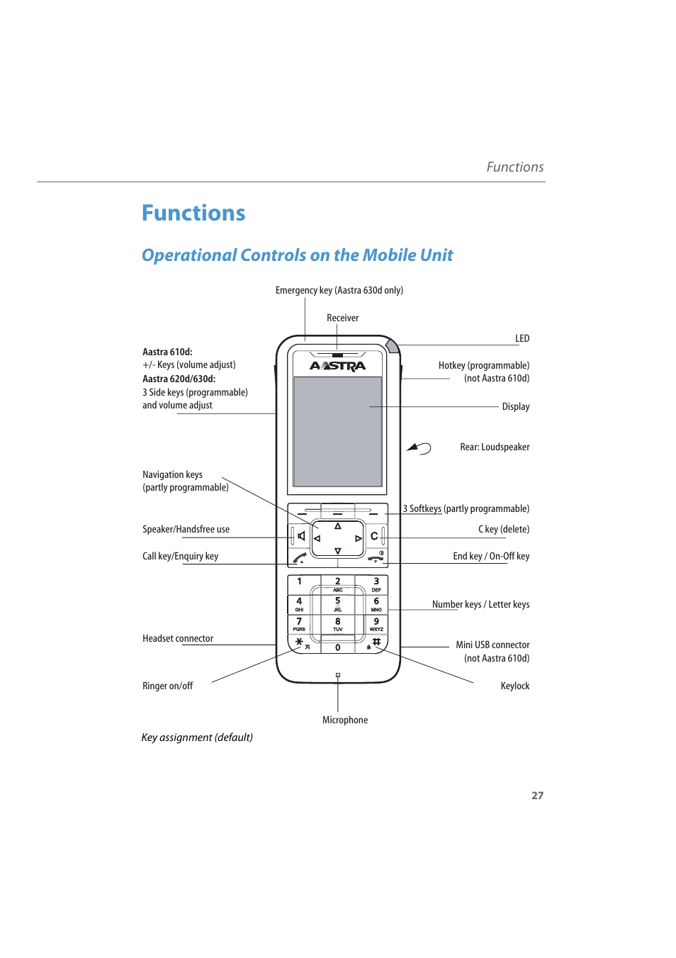 Functions, Operational controls on the mobile unit | AASTRA 600d for Aastra 800 and OpenCom 100 User Guide EN User Manual | Page 29 / 164