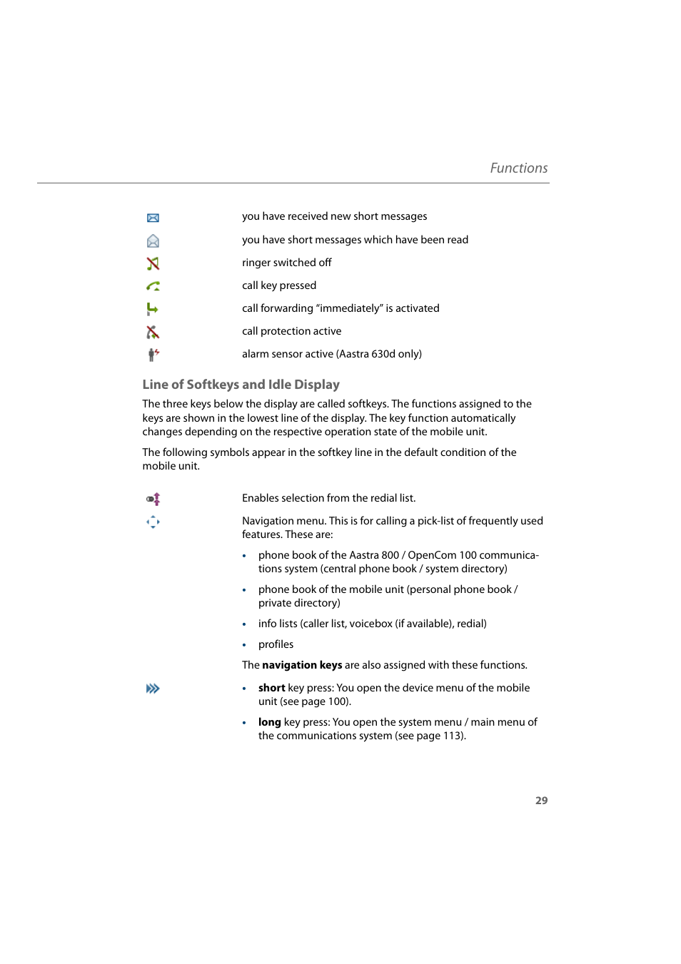 Line of softkeys and idle display, Functions | AASTRA 600d for Aastra 800 and OpenCom 100 User Guide EN User Manual | Page 31 / 164