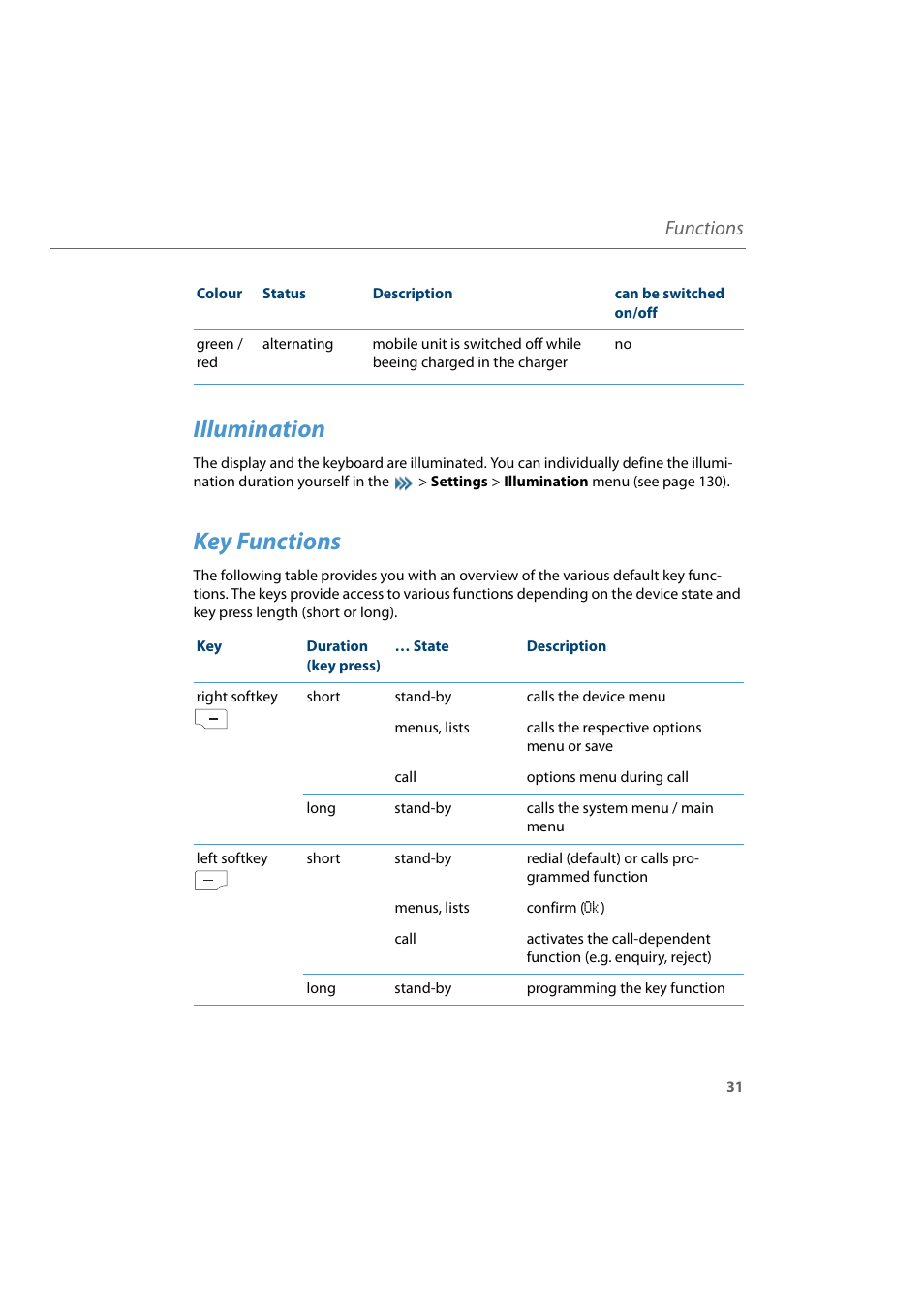 Illumination, Key functions, Functions | AASTRA 600d for Aastra 800 and OpenCom 100 User Guide EN User Manual | Page 33 / 164