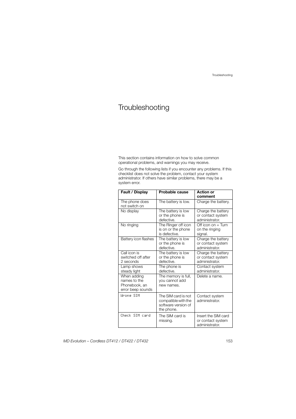Troubleshooting | AASTRA DT4x2 for MD Evolution User Guide EN User Manual | Page 153 / 166