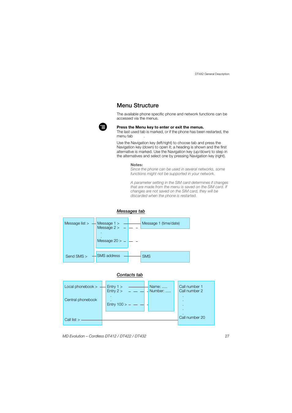 Menu structure, Messages tab, Contacts tab | Ection | AASTRA DT4x2 for MD Evolution User Guide EN User Manual | Page 27 / 166
