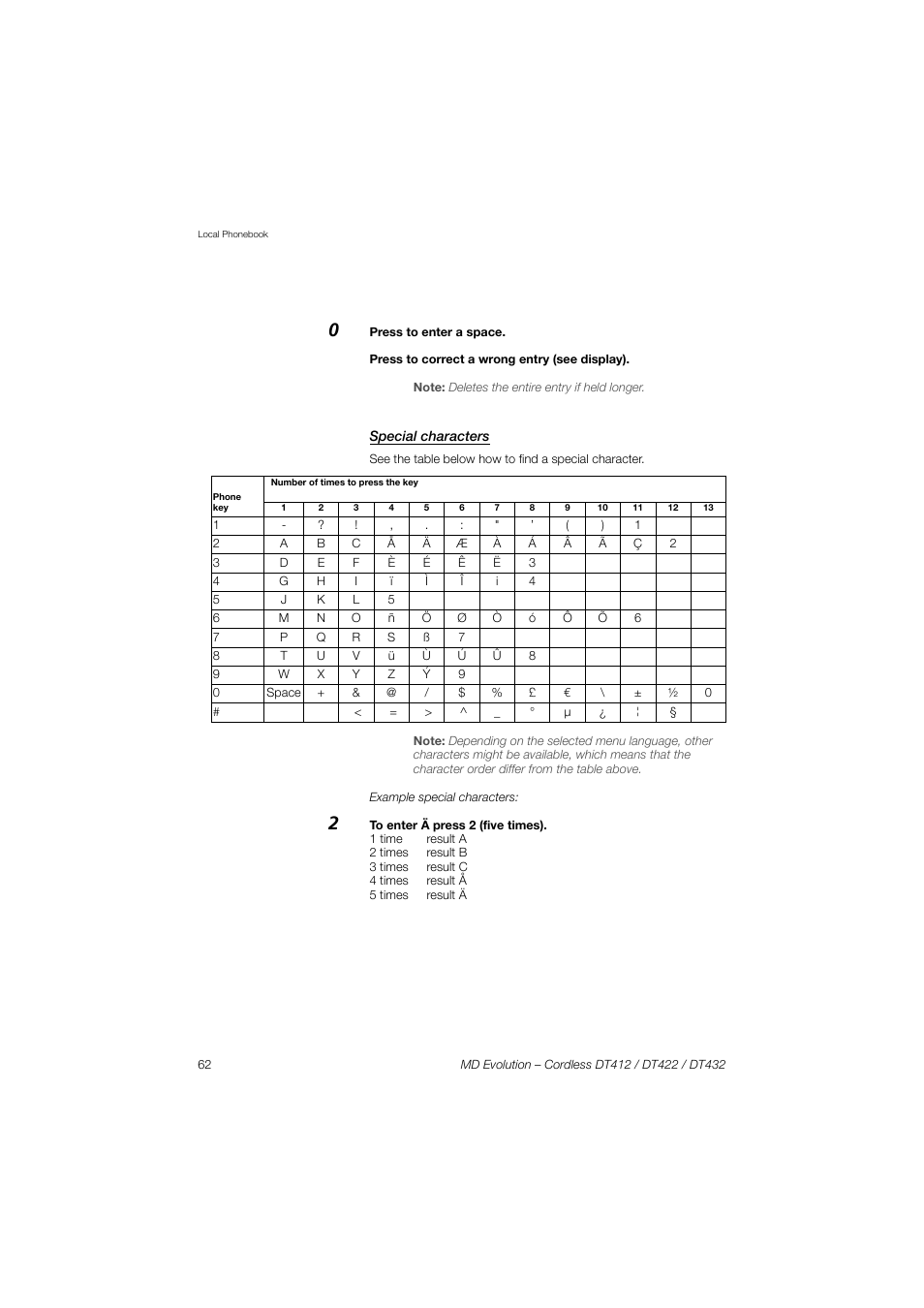 Special characters | AASTRA DT4x2 for MD Evolution User Guide EN User Manual | Page 62 / 166