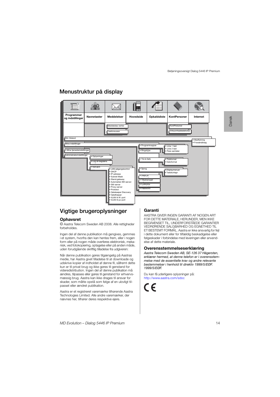 Vigtige brugeroplysninger, Menustruktur på display, Ophavsret | Garanti, Overensstemmelseserklæring | AASTRA 7446ip (5446ip) for MD Evolution Quick Reference Guide User Manual | Page 14 / 44