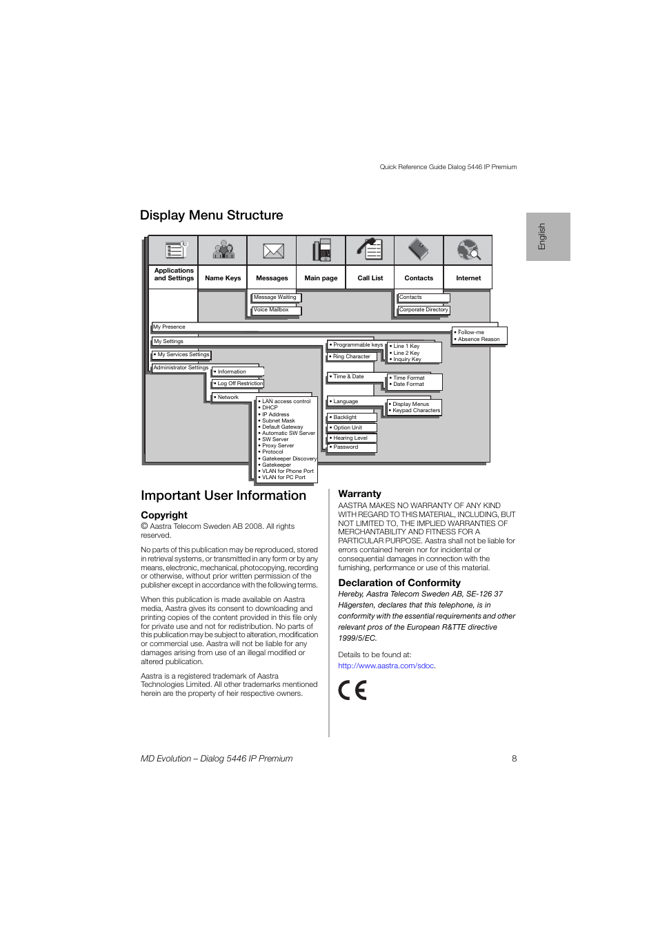 Important user information, Display menu structure, Copyright | Warranty, Declaration of conformity | AASTRA 7446ip (5446ip) for MD Evolution Quick Reference Guide User Manual | Page 8 / 44