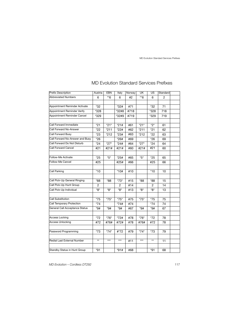 Md evolution standard services prefixes, Md evolution, Standard services prefixes | AASTRA DT292 for MD Evolution User Guide EN User Manual | Page 117 / 148